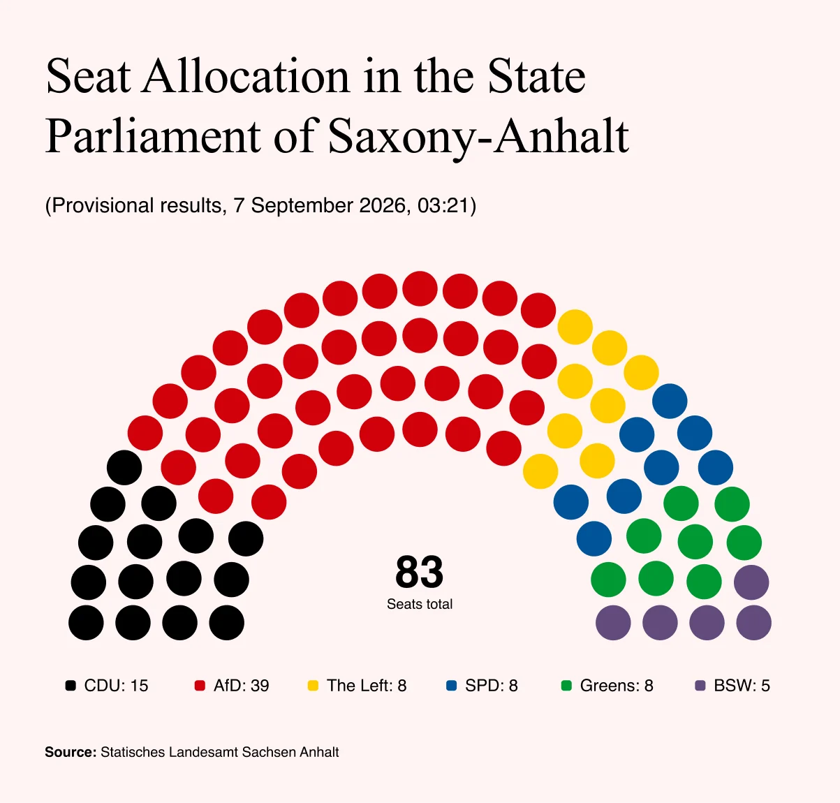 Seart Allocation