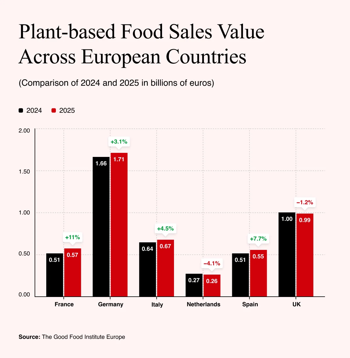 Source: The Good Food Institute Europe